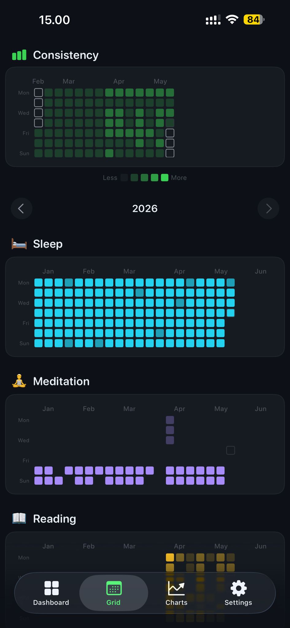 Stacked heatmaps — all habits in one view